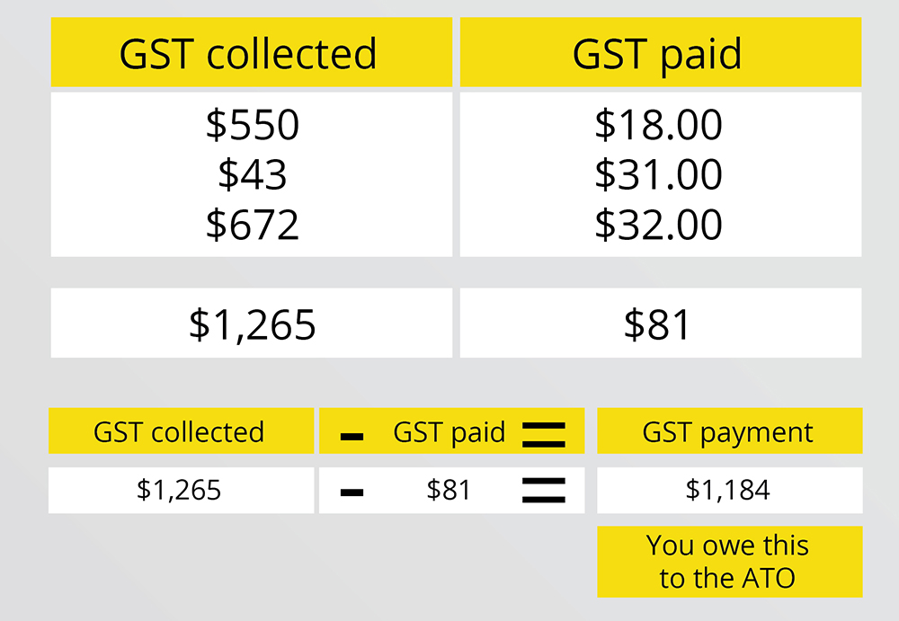 Gst Input Credit Time Limit For 2019 20