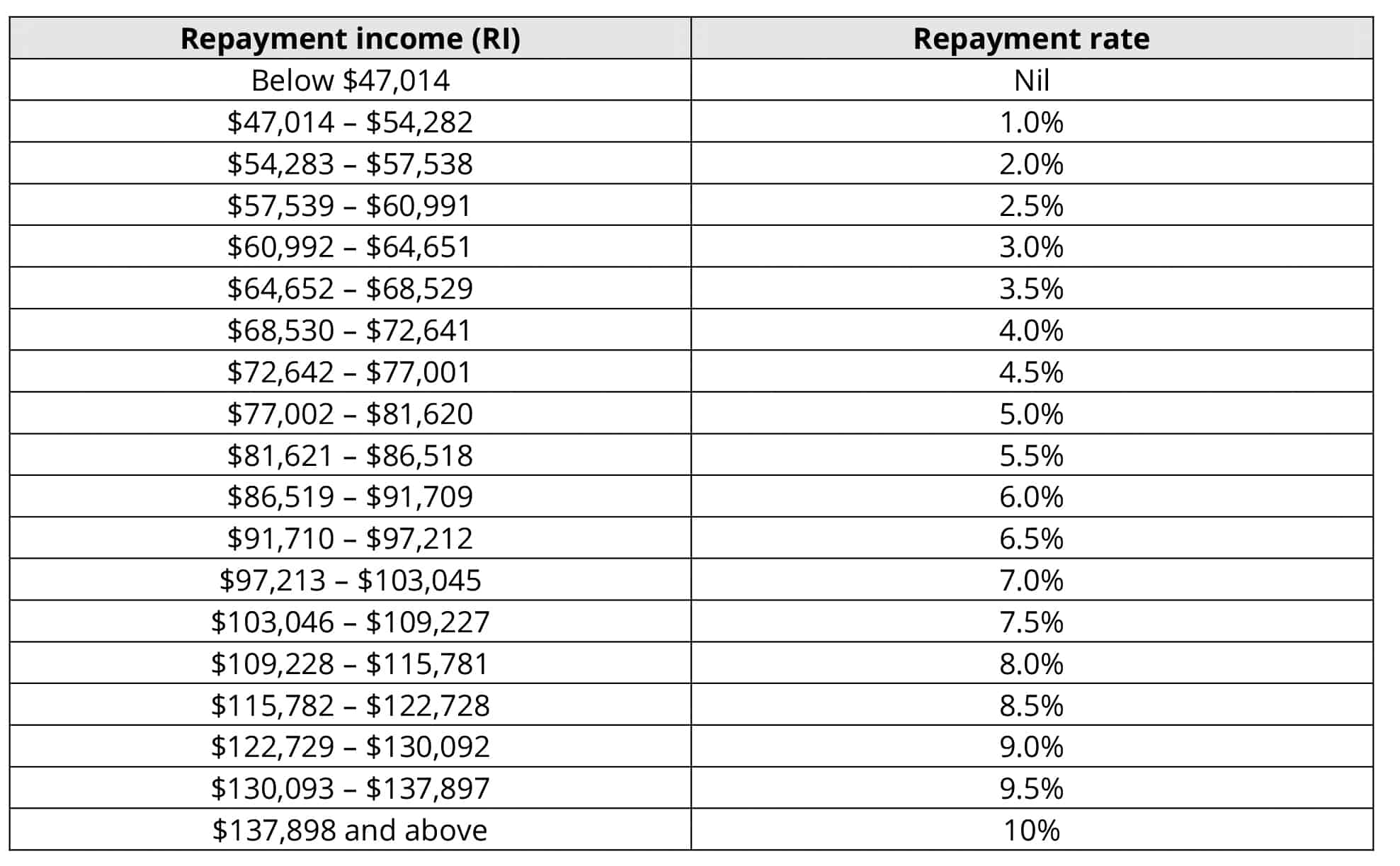 HECS HELP Debt What The Heck ITP Accounting Professionals